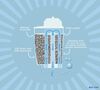 ARFIZE - Filtro acqua compatibile Brita Intenza+ PHILIPS/ SAECO/ GAGGIA - ACF-11J x 3 image number 2