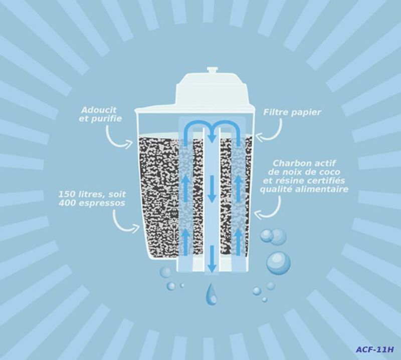 ARFIZE - Filtro acqua compatibile Brita Intenza+ PHILIPS/ SAECO/ GAGGIA - ACF-11J x 3 image number 2